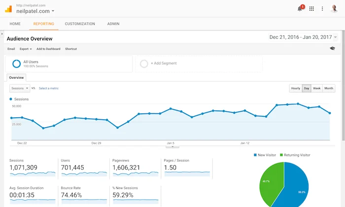 Analytics Software for Startups