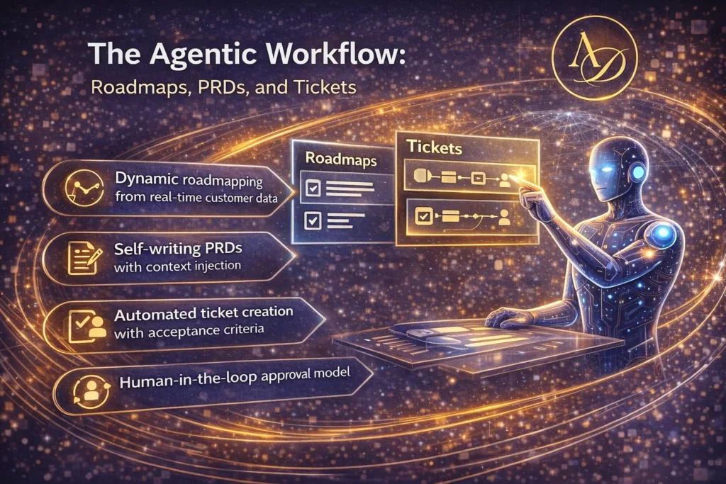 Product Management Agents: Roadmaps, PRDs, and Ticket Creation 2 image 24