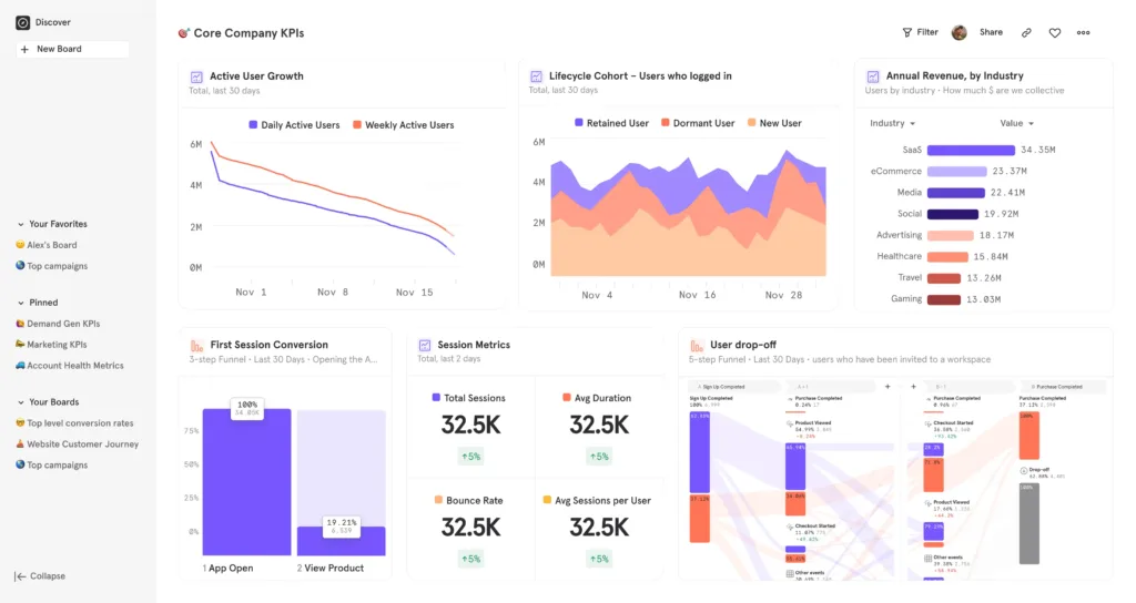 Analytics Software for Startups