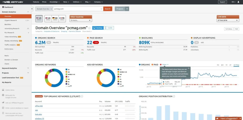 SEO tools