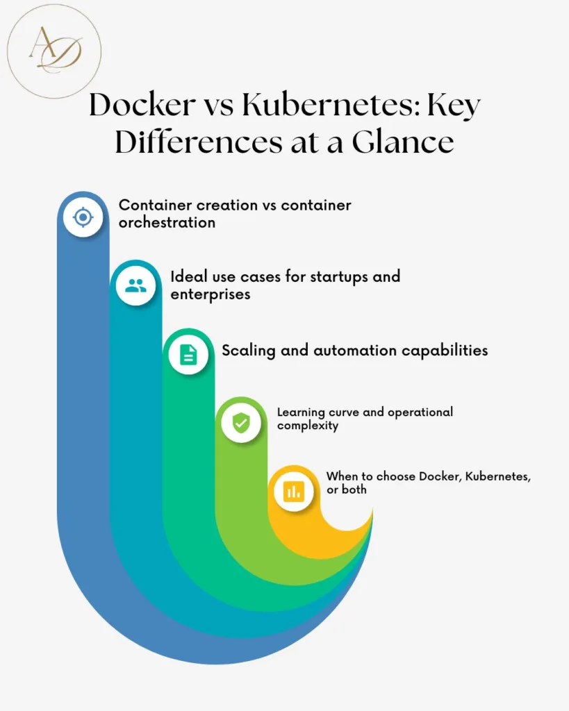 Docker vs Kubernetes Key Differences at a Glance