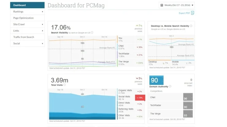SEO tools