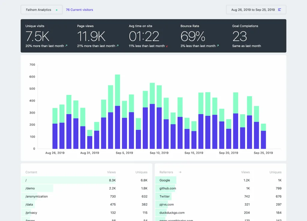 Google Analytics alternatives