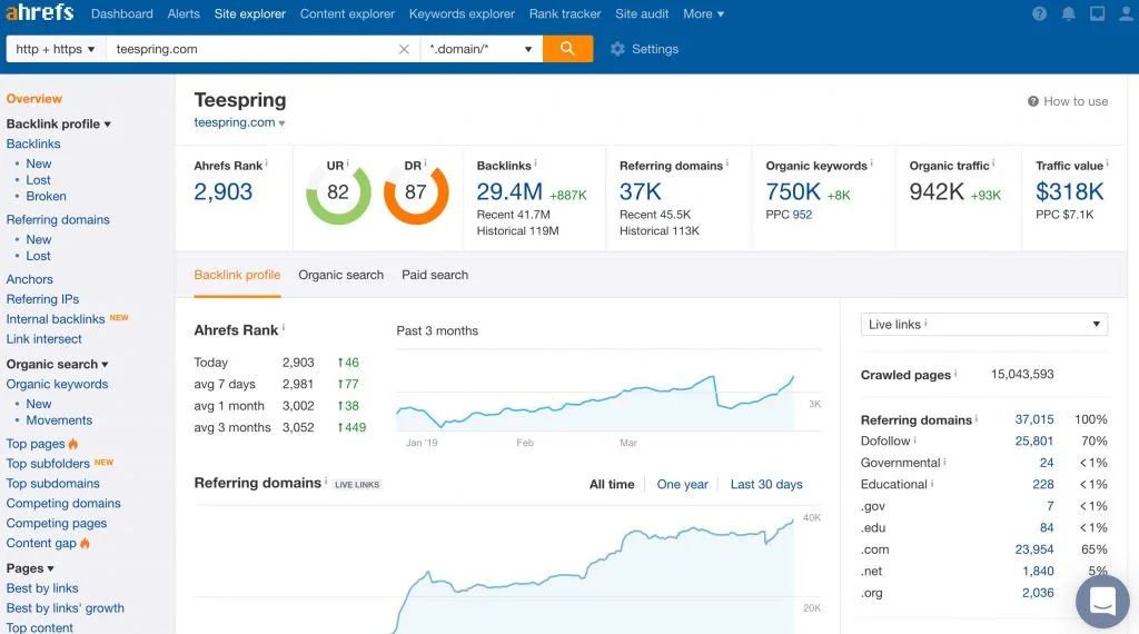 SEO tools