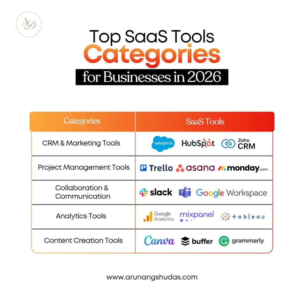 Ultimate Guide to SaaS Tools: Boost Your Business Efficiency 2 image 45