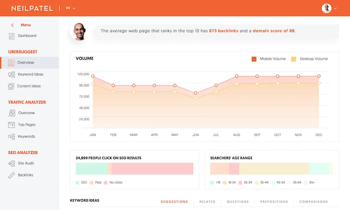 SEO tools