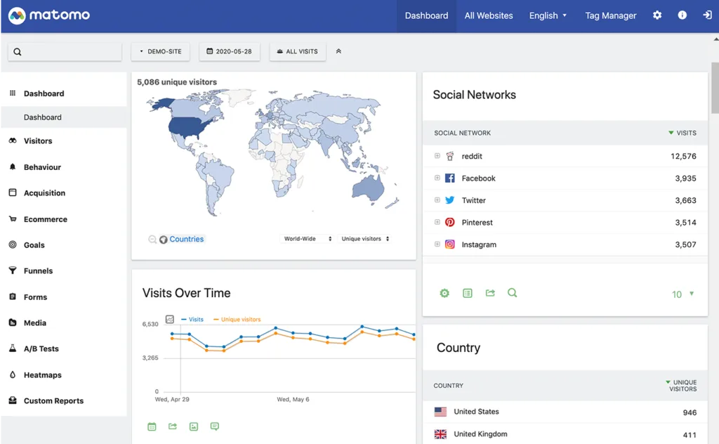 Google Analytics alternatives