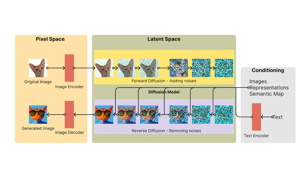 AI image generators