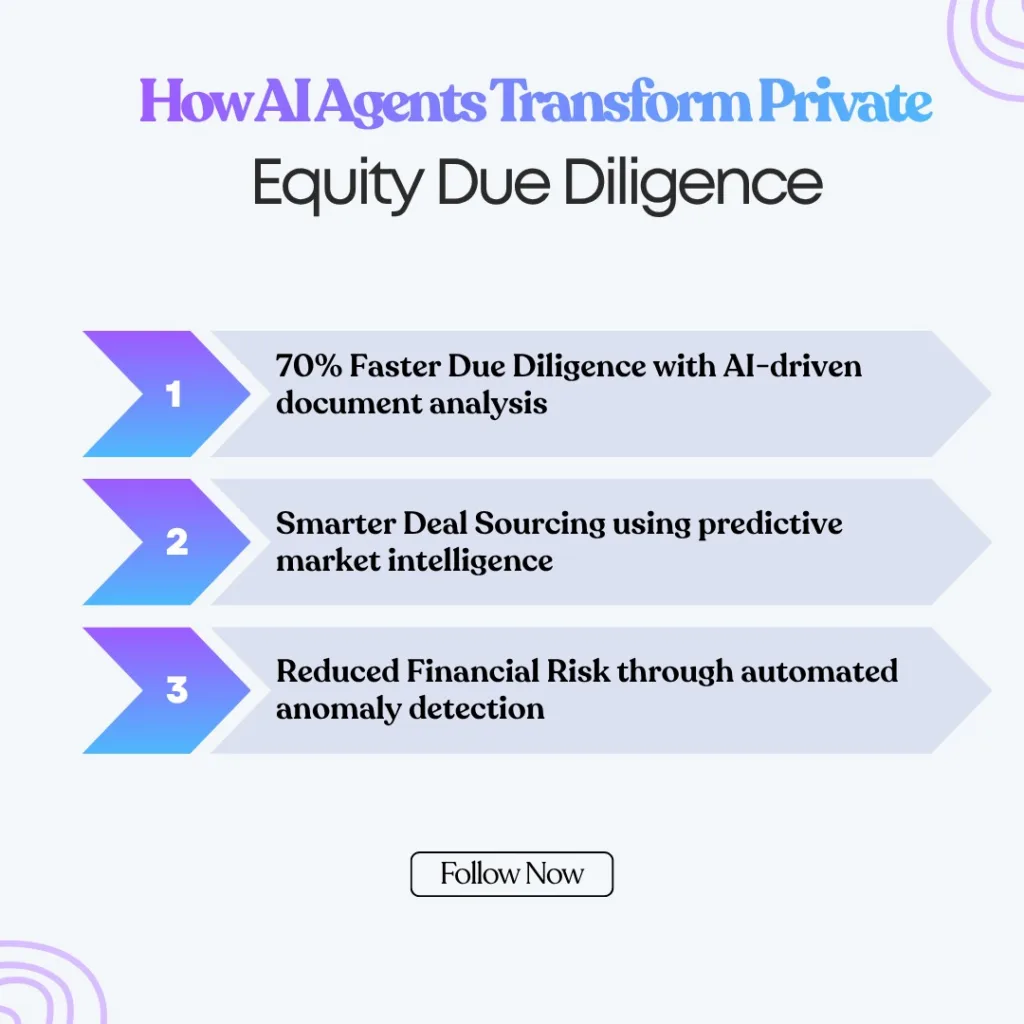 AI Agents for Private Equity Due Diligence: The Next Competitive Edge 2 image 34