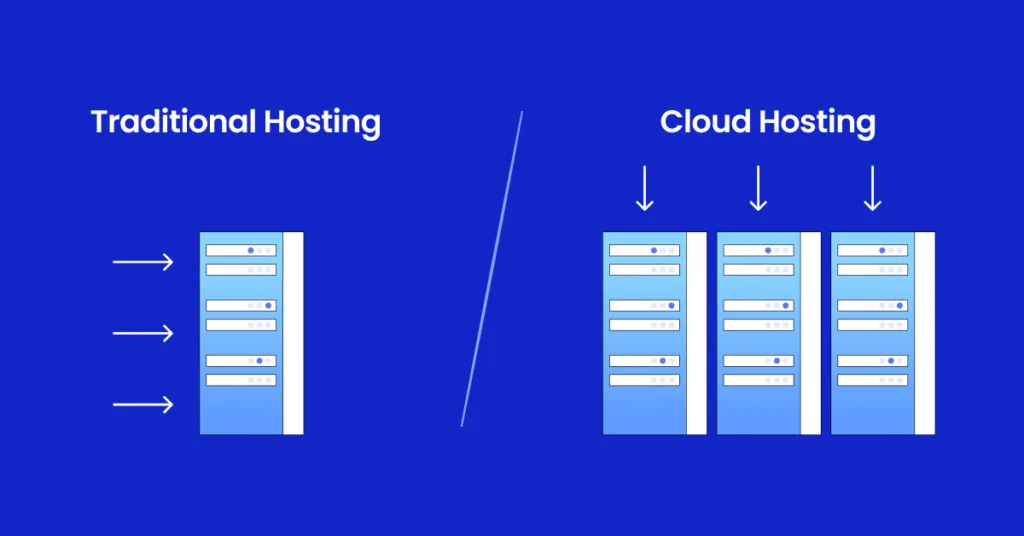 Why Developers Prefer Cloudways Over Shared Hosting? 4 why developers prefer Cloudways