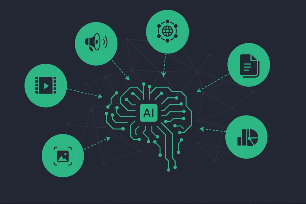 Multimodal AI replacing traditional software