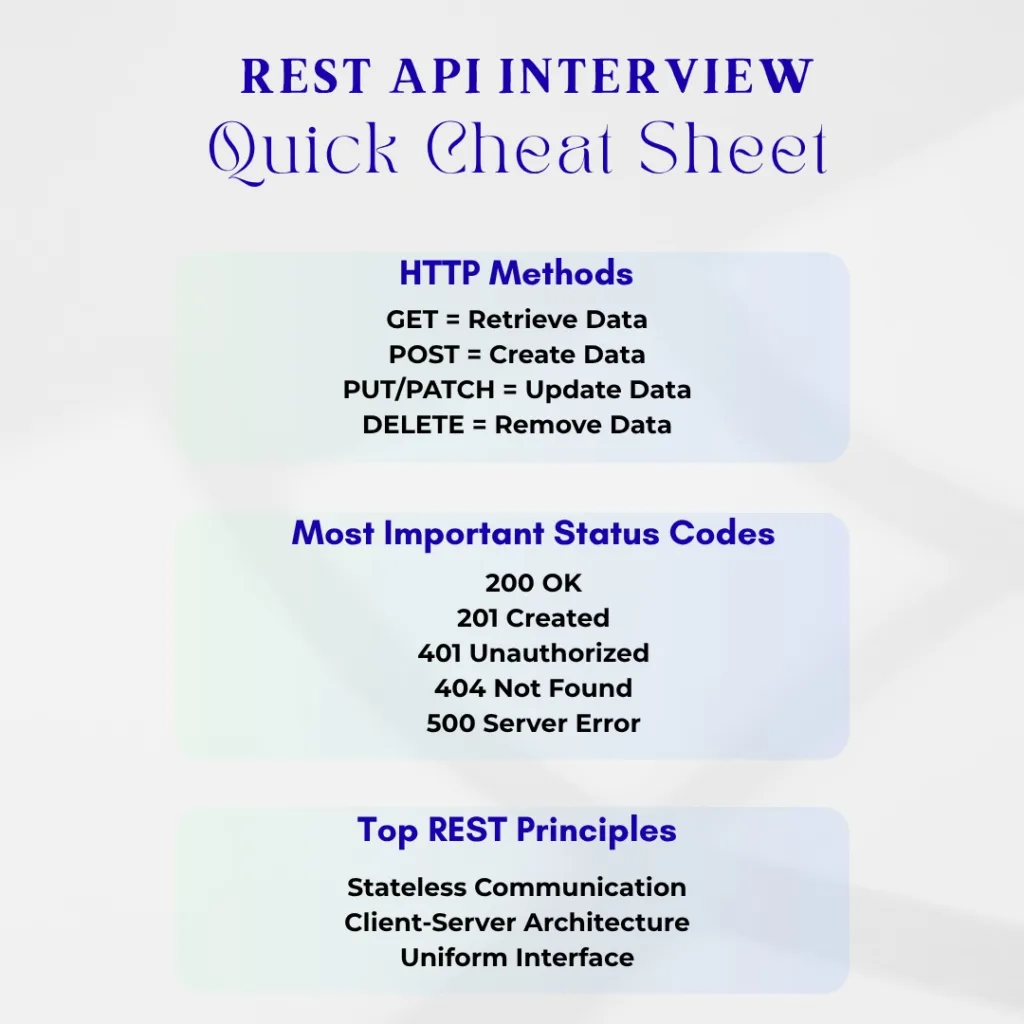 REST API Interview Quick Cheat Sheet
