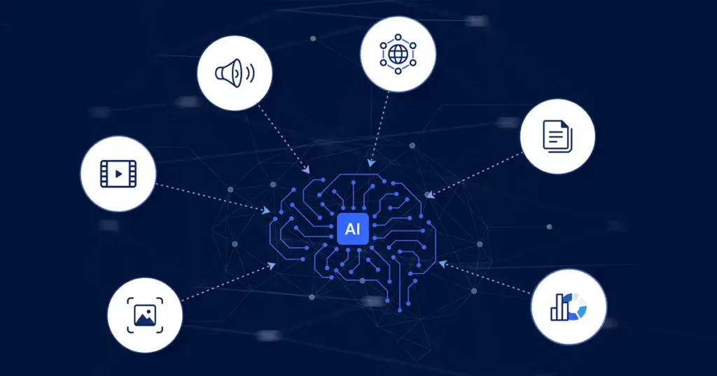 Multimodal AI replacing traditional software