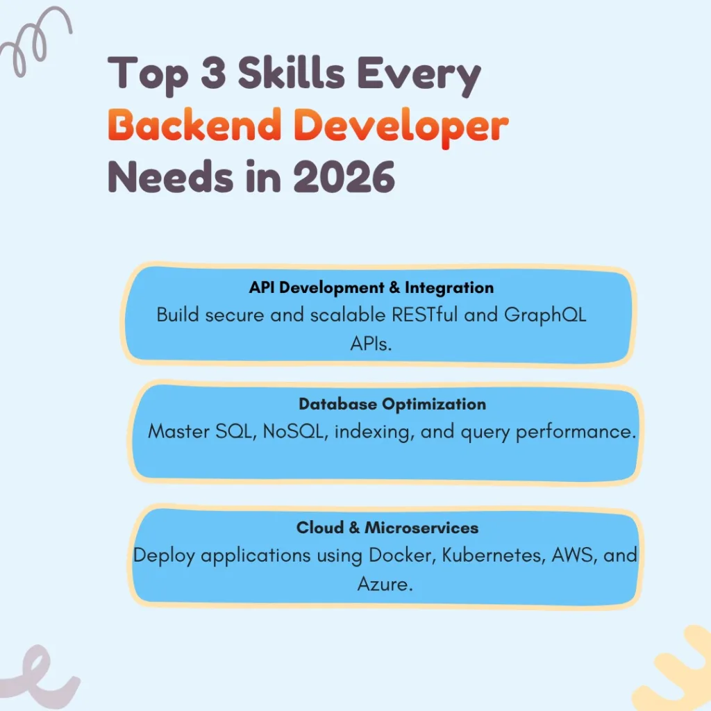 Backend Developer Interview Questions and Answers for 2026 2 image 15