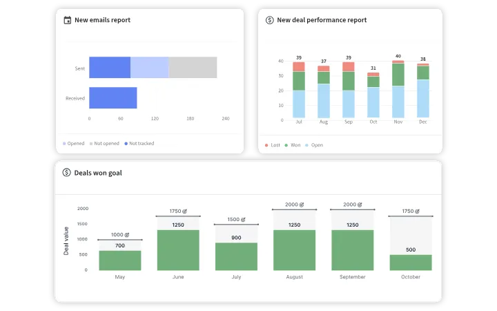 HubSpot vs Zoho CRM vs Pipedrive: Which CRM Is Better for Growing Businesses? 10 image 28