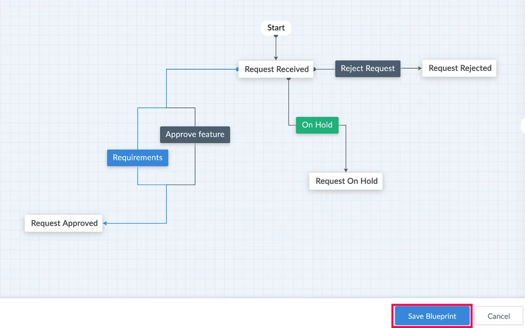 HubSpot vs Zoho CRM vs Pipedrive: Which CRM Is Better for Growing Businesses? 6 image 33