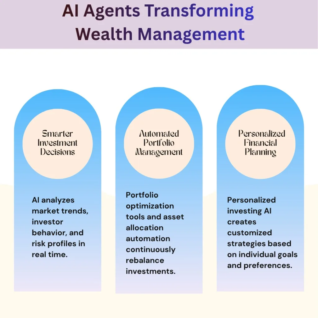 AI Agents in Wealth Management: The Future of Personalized Investing 2 AI Agents Transforming Wealth Management