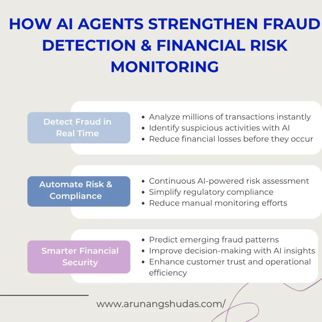 How AI Agents Strengthen Fraud Detection & Financial Risk Monitoring