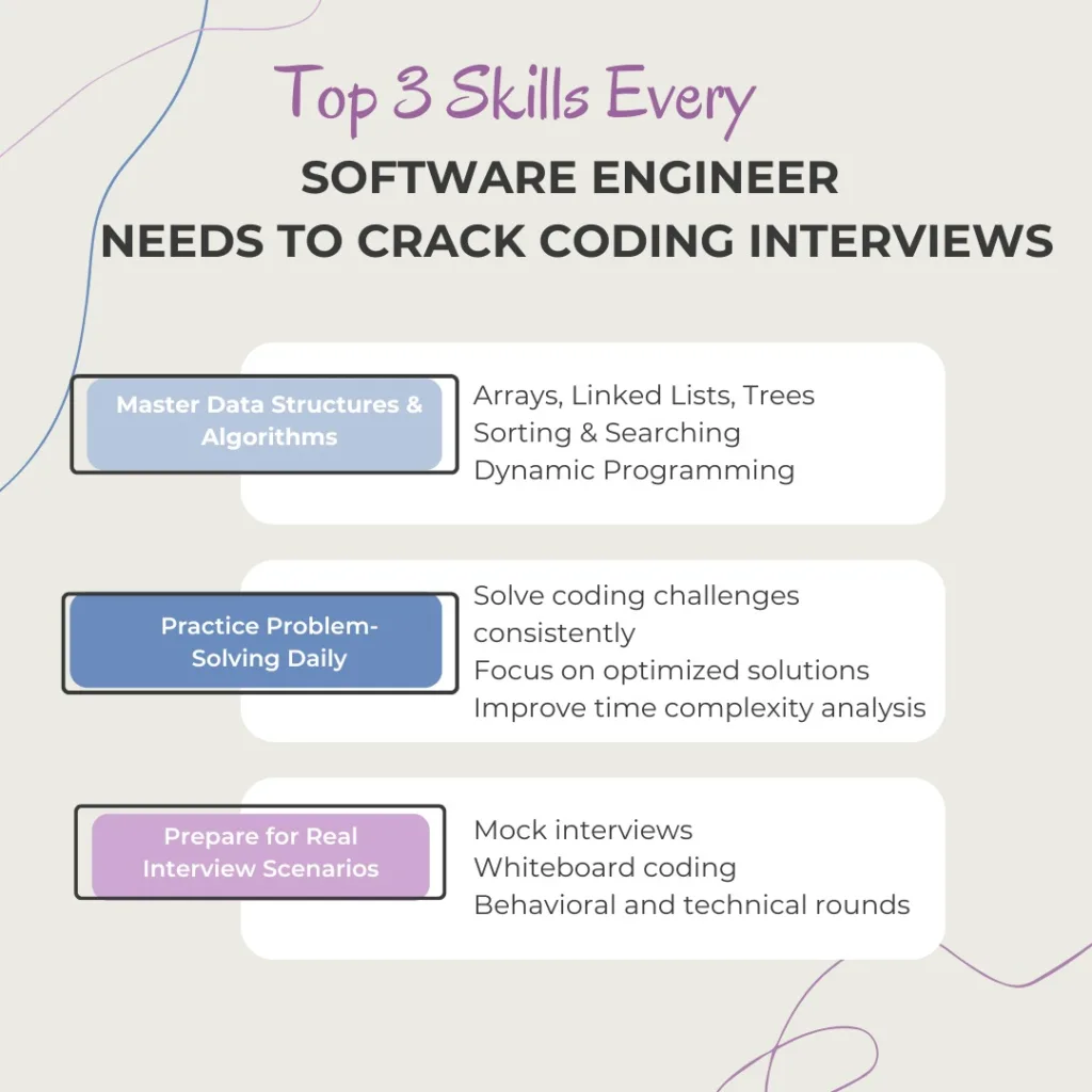 Programming Interview Questions Every Software Engineer Should Practice 2 image 8