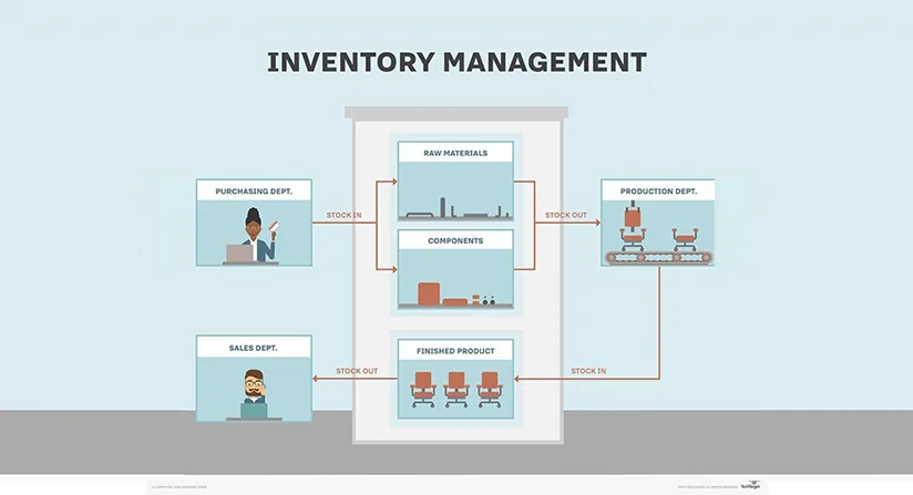 ERP systems improve inventory and supply chain