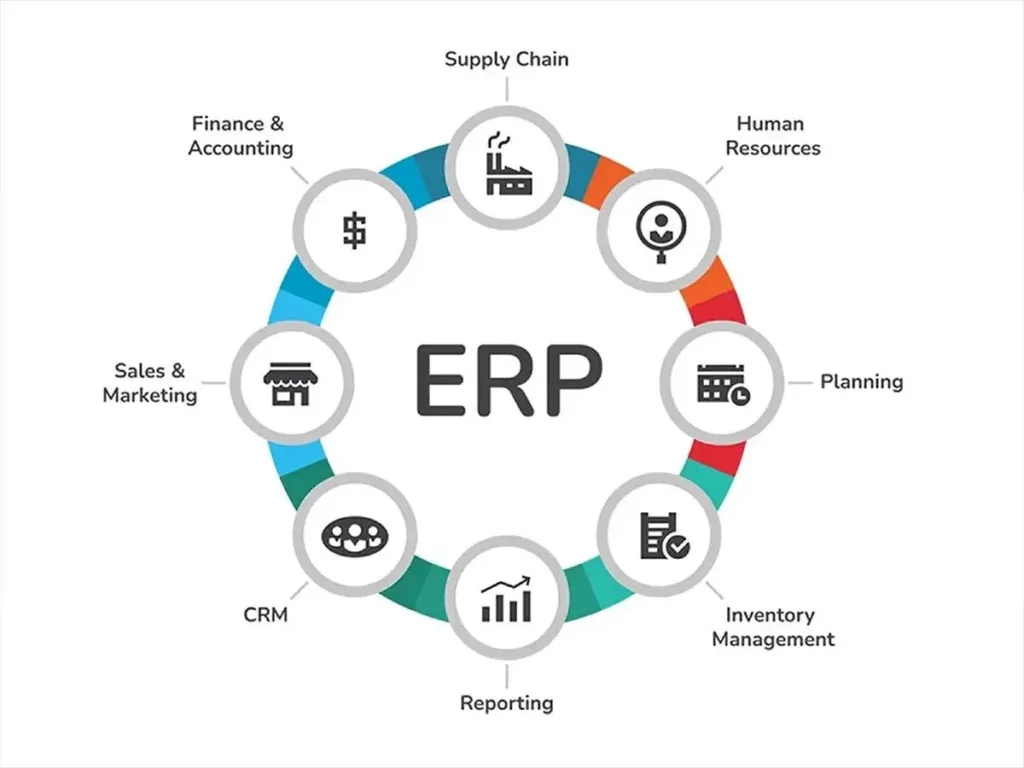 ERP systems improve inventory and supply chain