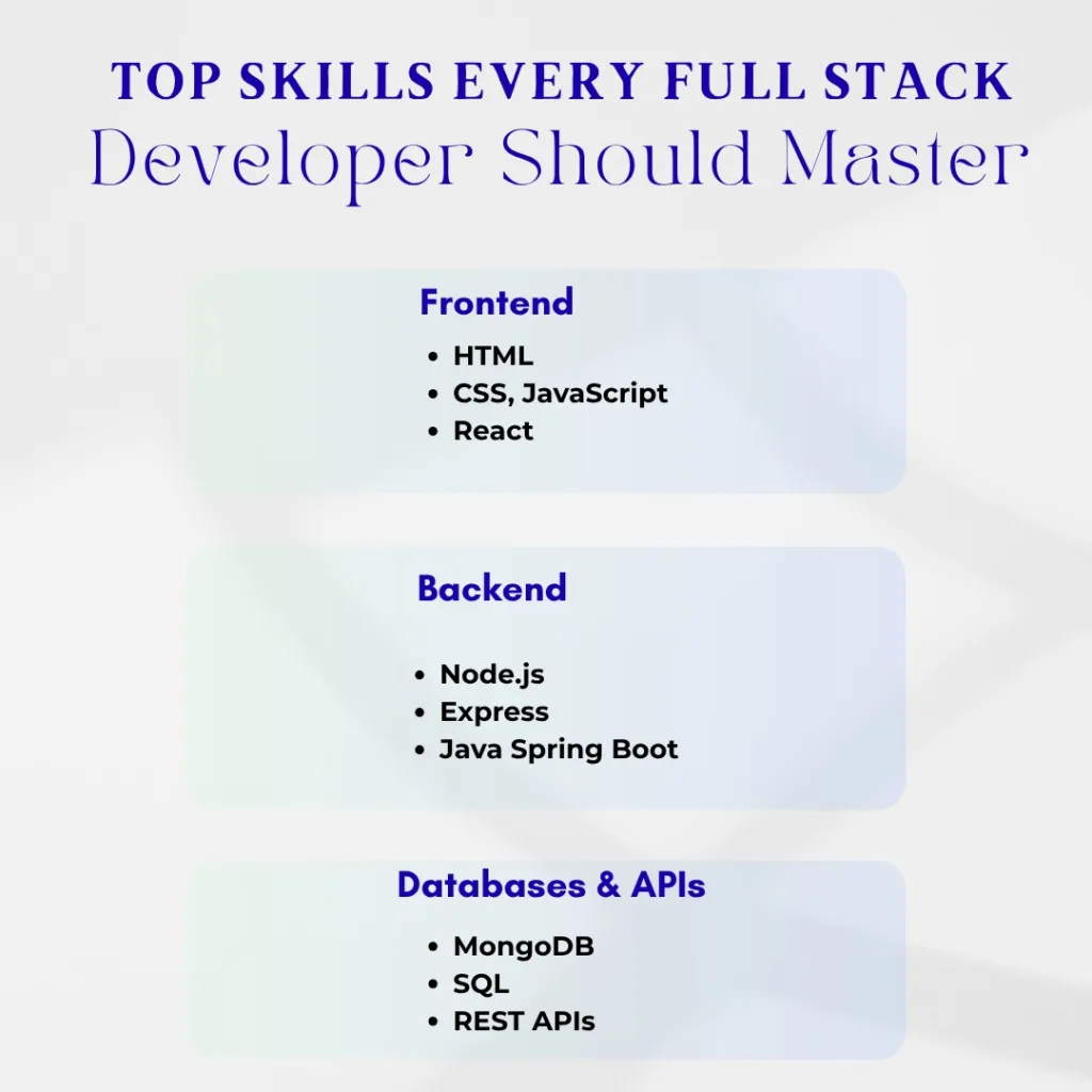 Top Skills Every Full Stack Developer Should Master

