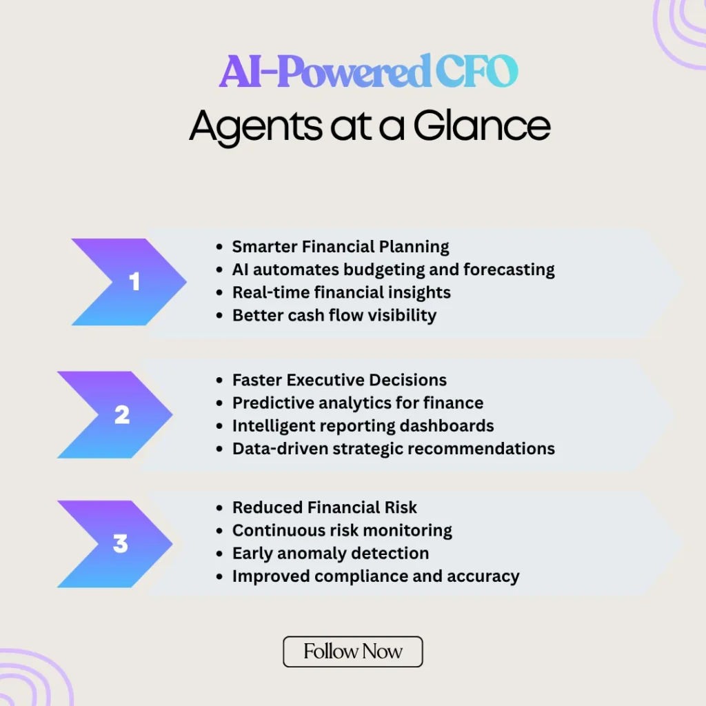 AI-Powered CFO Agents at a Glance