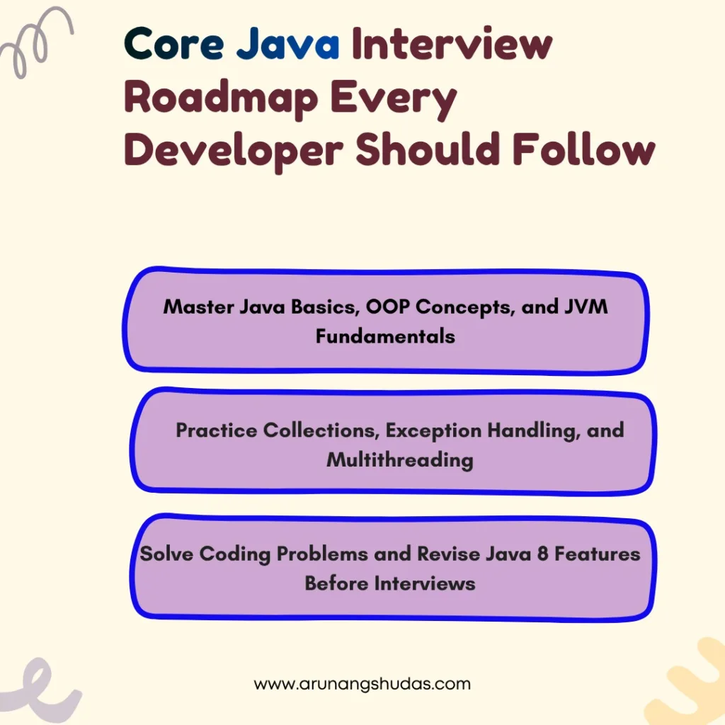 Core Java Interview Roadmap Every Developer Should Follow

