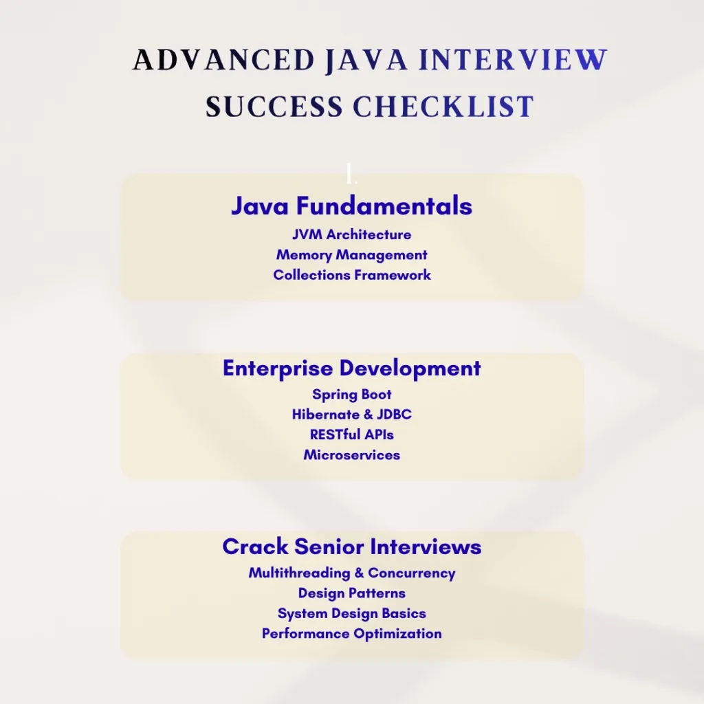 Advanced Java Interview Success Checklist
