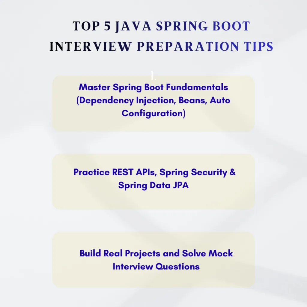 Top 5 Java Spring Boot Interview Preparation Tips
