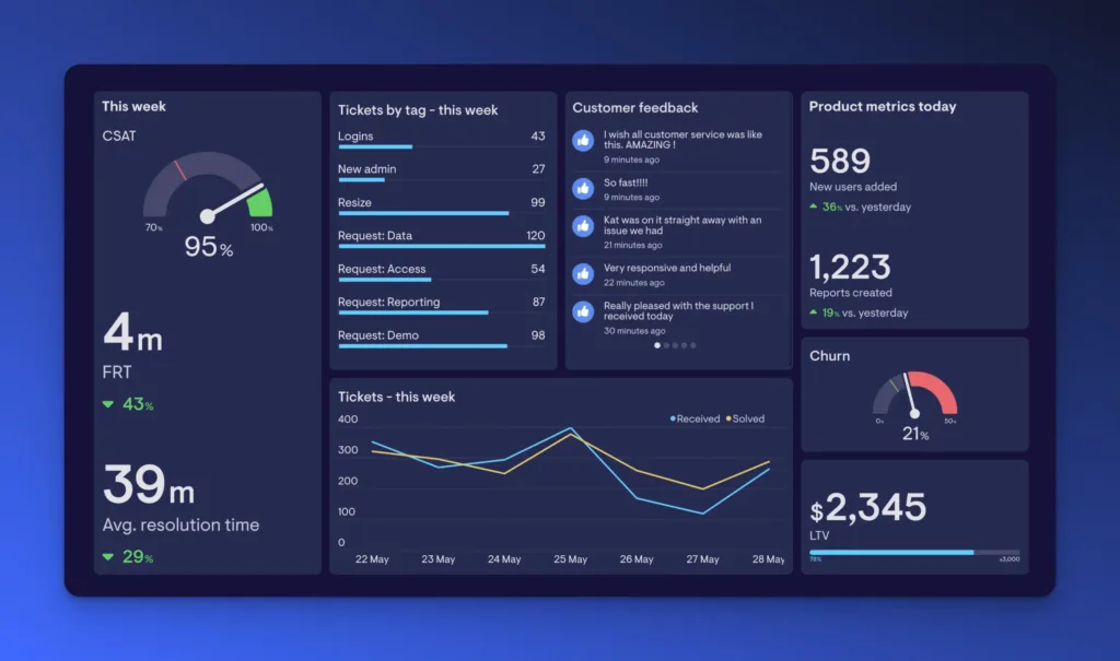 SaaS metrics