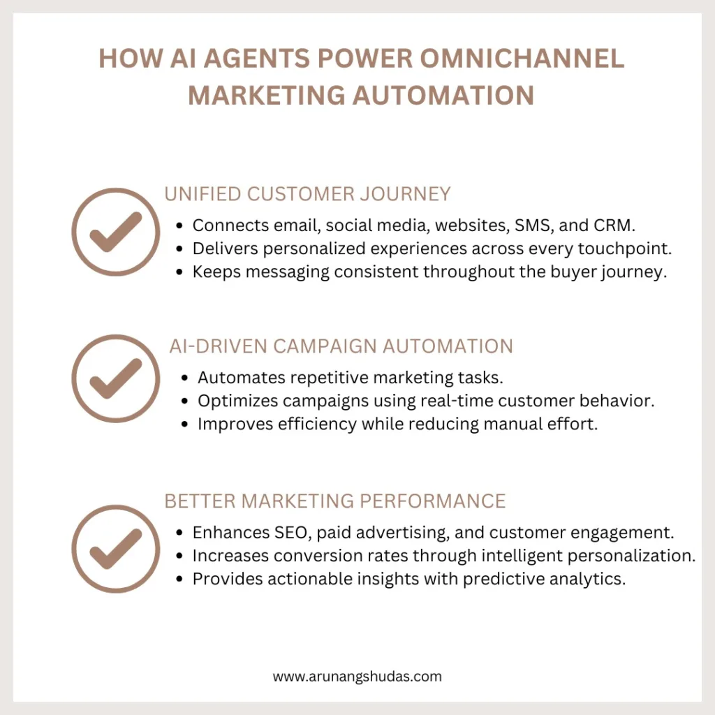 How AI Agents Power Omnichannel Marketing Automation
