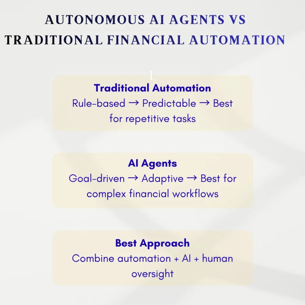 Autonomous AI Agents vs Traditional Financial Automation
