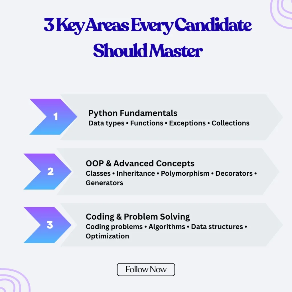3 Key Areas Every Candidate Should Master