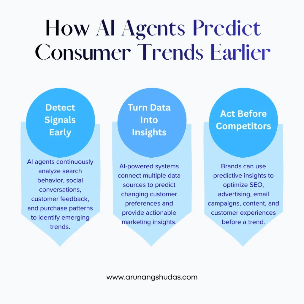How AI Agents Predict Consumer Trends Earlier