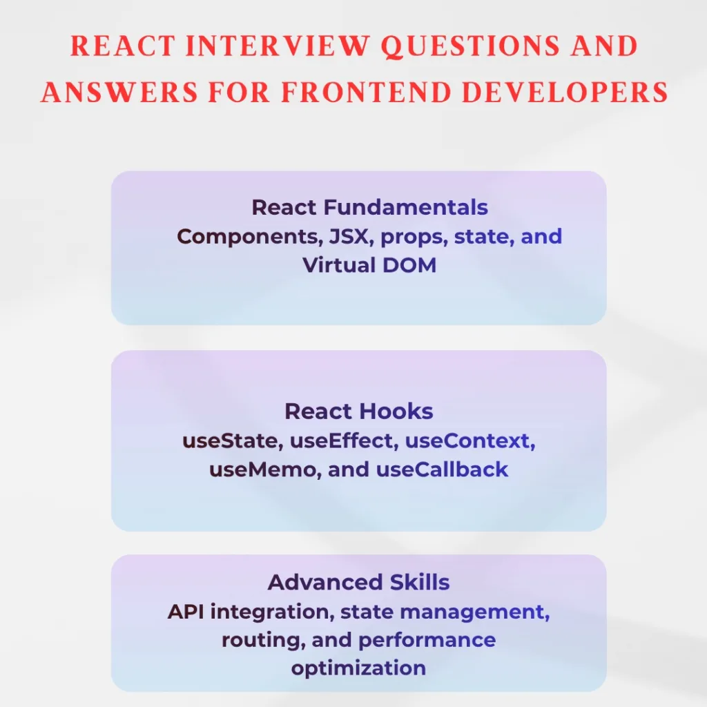 React Interview Questions and Answers for Frontend Developers