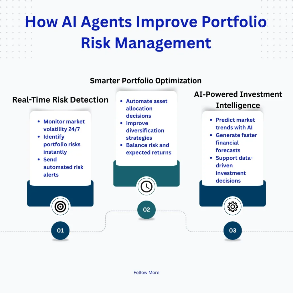 How AI Agents Can Improve Portfolio Risk Management 2 How AI Agents Improve Portfolio Risk Management