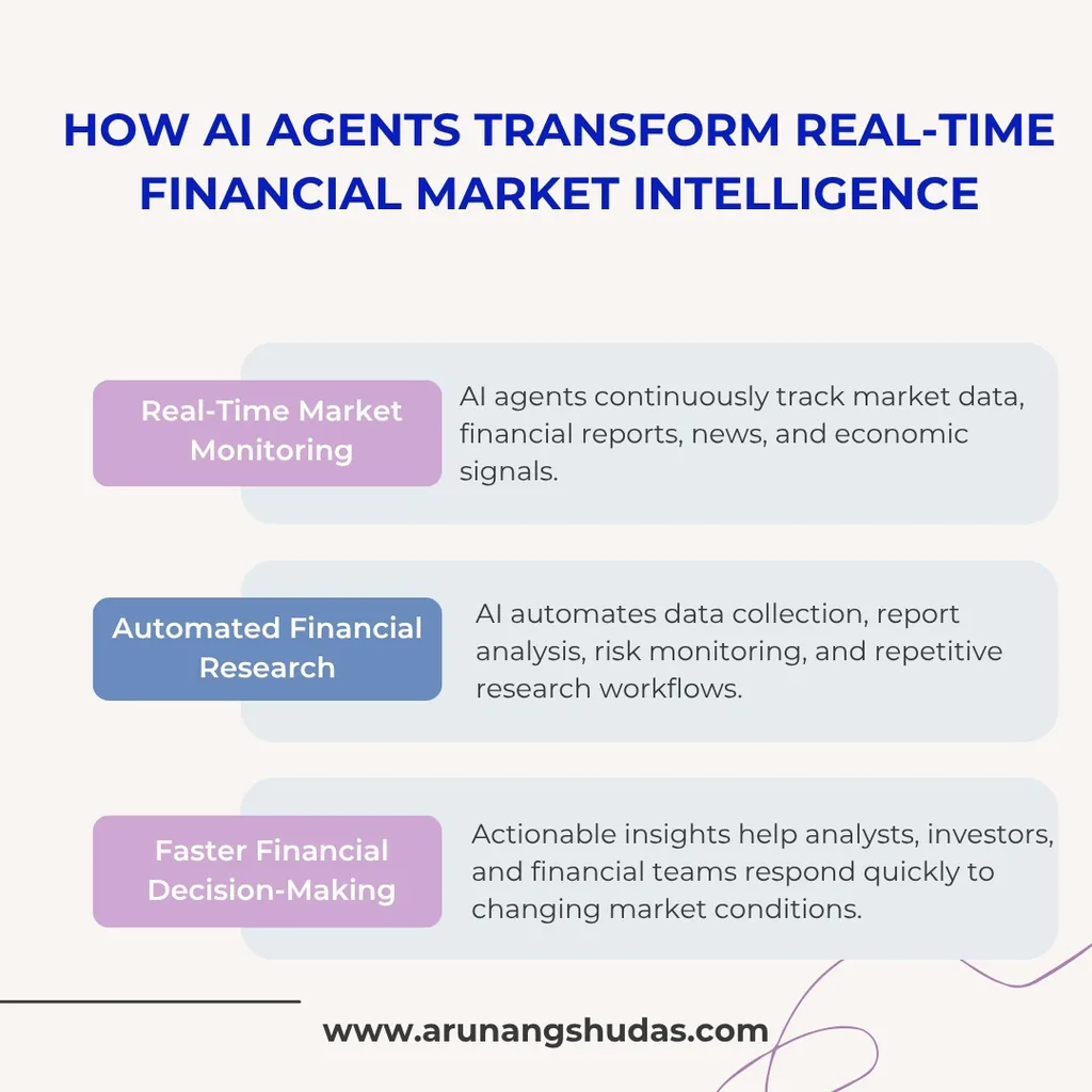 How AI Agents Transform Real-Time Financial Market Intelligence