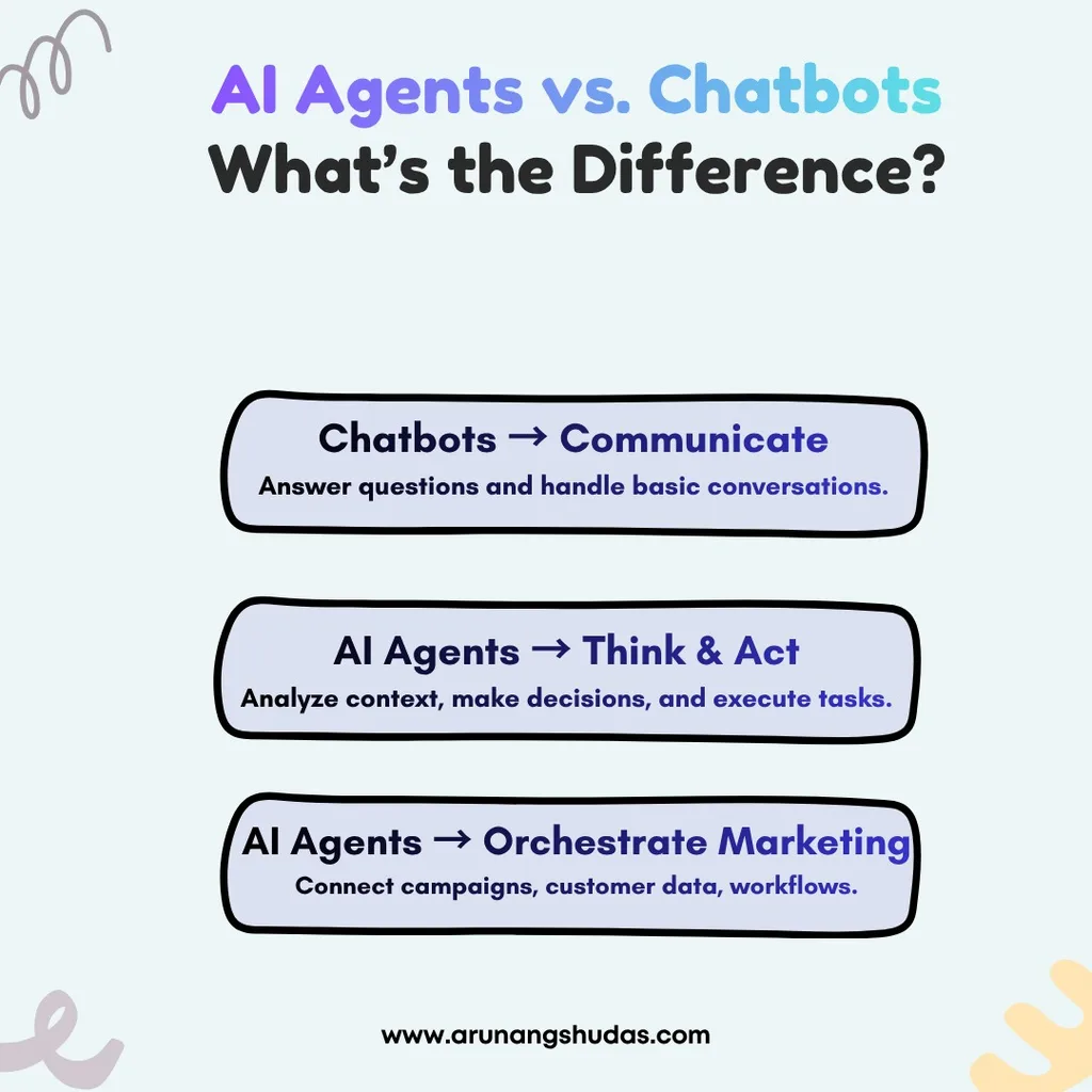 AI Agents vs. Chatbots: What’s the Difference?