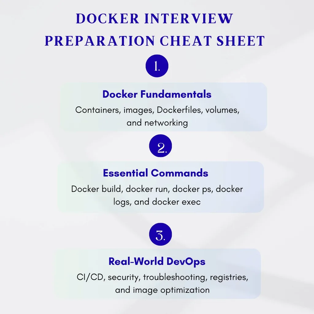 Docker Interview Preparation Cheat Sheet