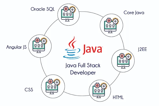 Java full stack development