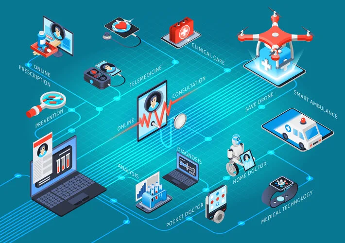How IoT Devices Are Changing Remote Patient Monitoring and Hospital Management 3 IoT Devices