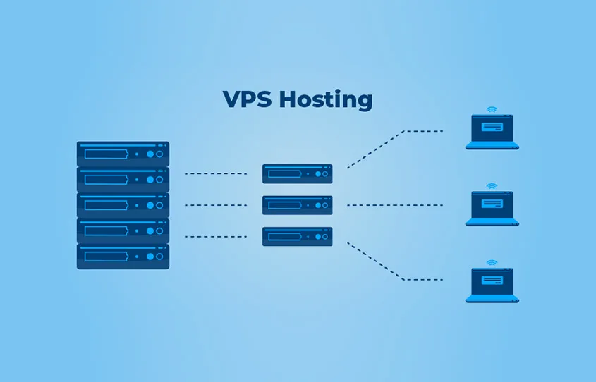 Best VPS for Node.js