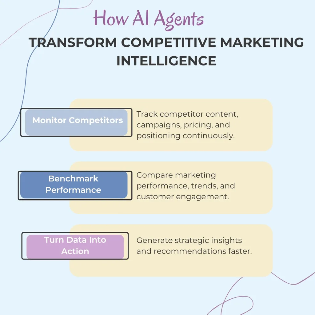 How AI Agents Transform Competitive Marketing Intelligence