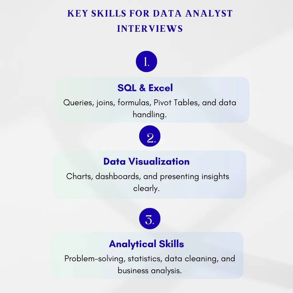Data Analyst Interview Questions and Answers for Freshers 2 Key Skills for Data Analyst Interviews