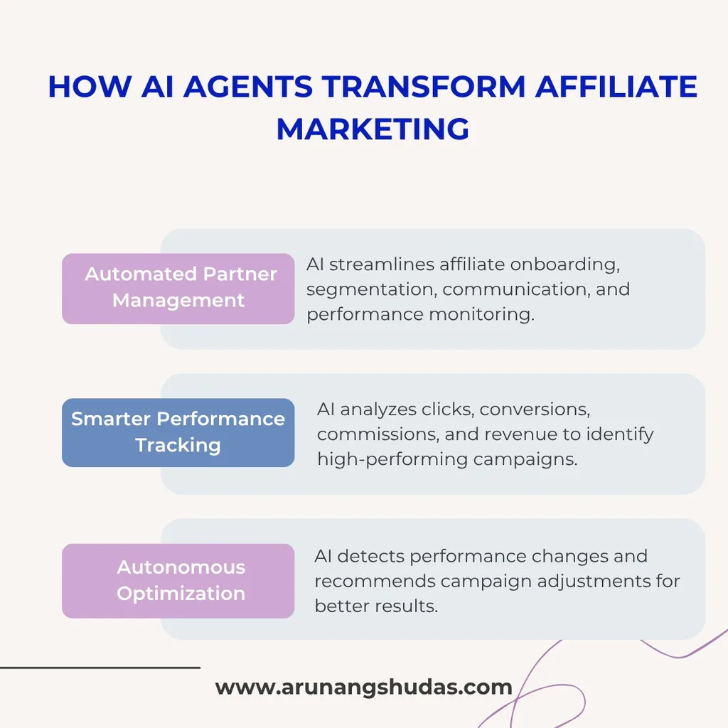 How AI Agents Transform Affiliate Marketing