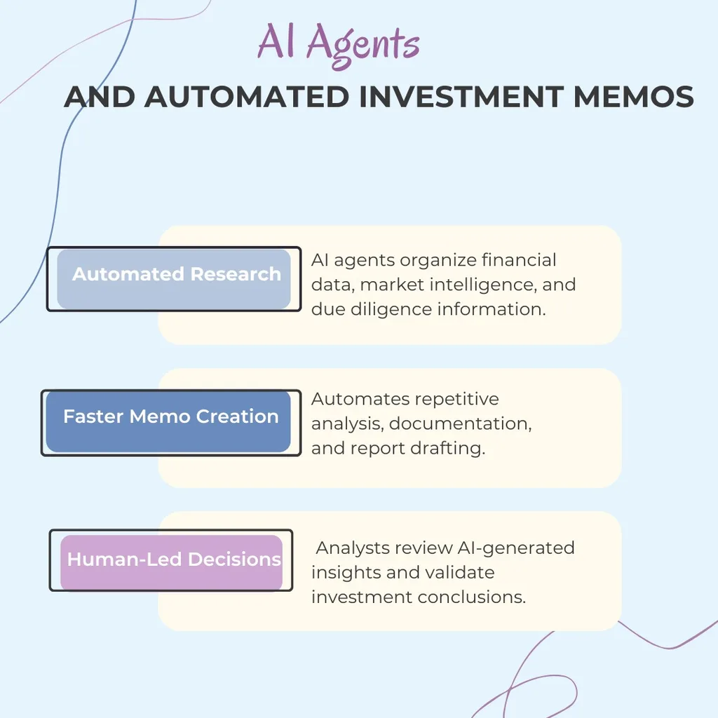  AI Agents and Automated Investment Memos