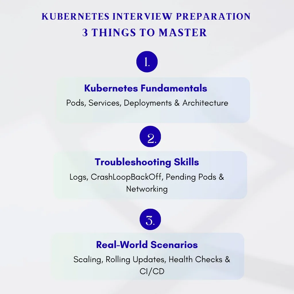 Kubernetes Interview Preparation: 3 Things to Master