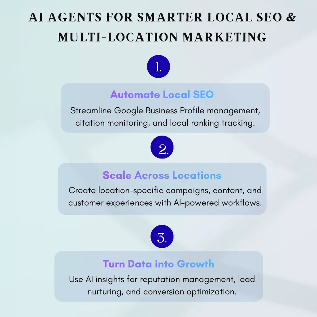 AI Agents for Smarter Local SEO & Multi-Location Marketing