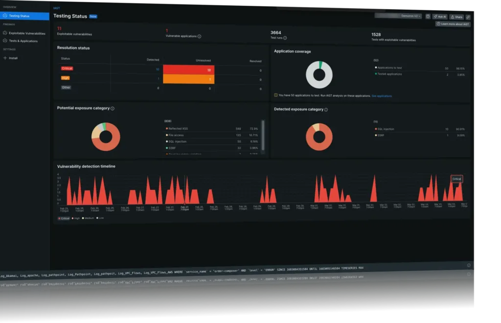 Best DevOps monitoring tools